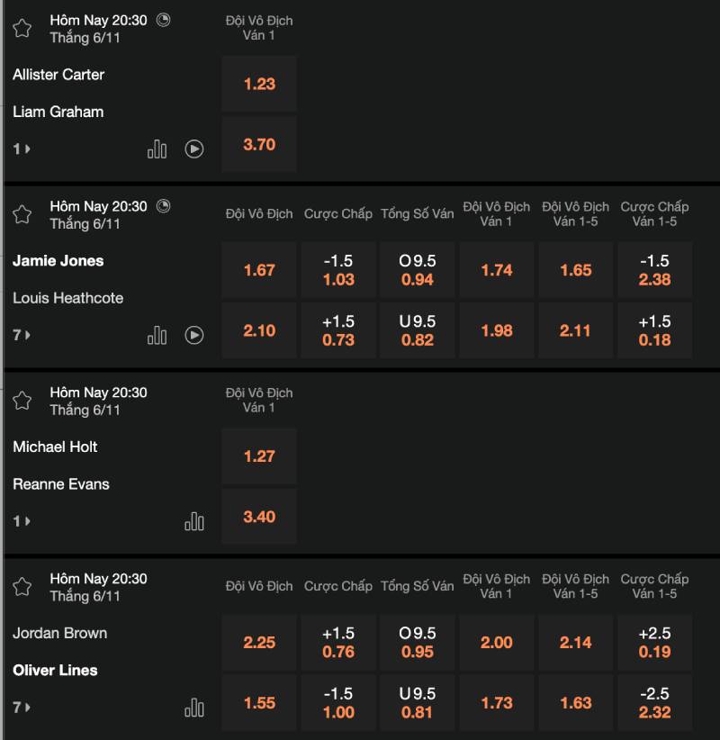 5 kinh nghiệm thực chiến khi cá cược snooker