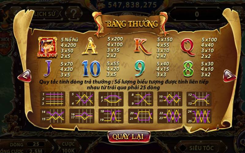 Bảng thưởng cơ bản cược thủ cần nắm trong Pirate King