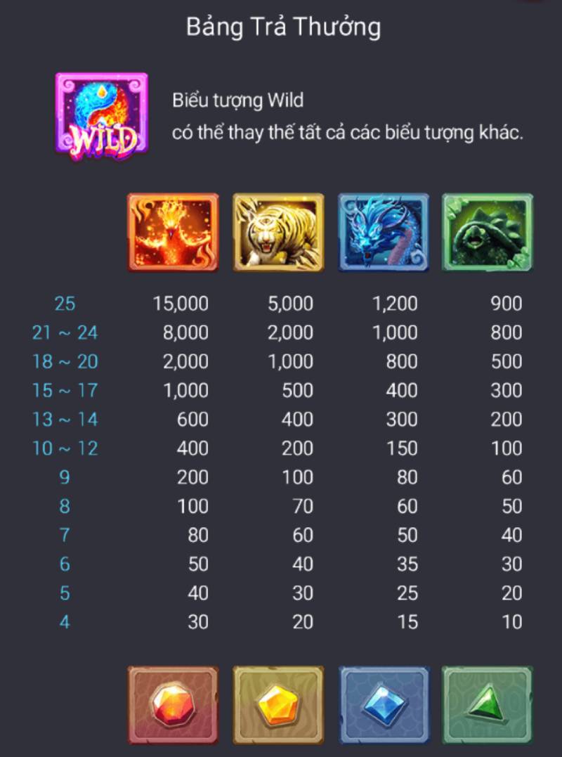 Bảng trả thưởng và giá trị biểu tượng