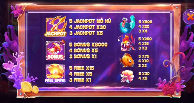 Biểu tượng và hệ số trả thưởng