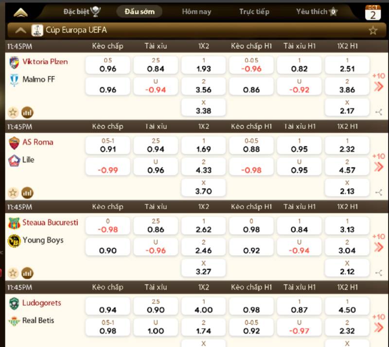 Cá cược thể thao – Bùng nổ đam mê sân cỏ