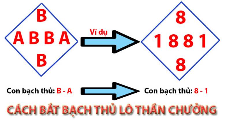Điểm mạnh và điểm yếu của phương pháp