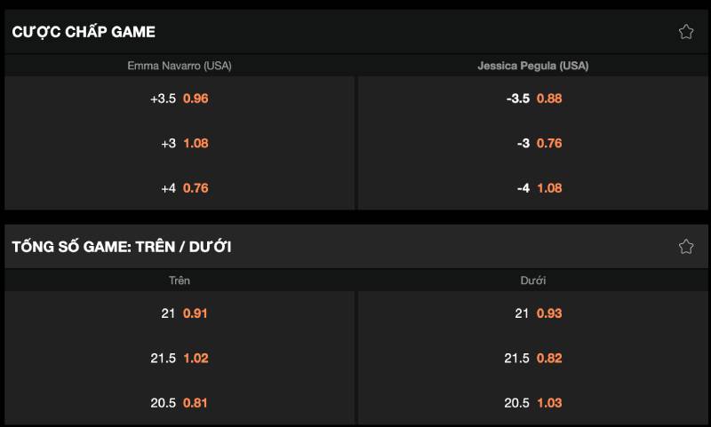 Đọc sâu kèo handicap và Over/Under