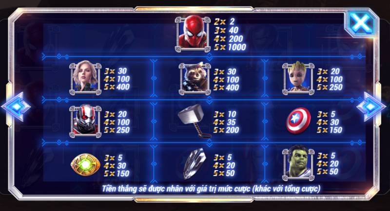 Hệ thống biểu tượng và giá trị trả thưởng