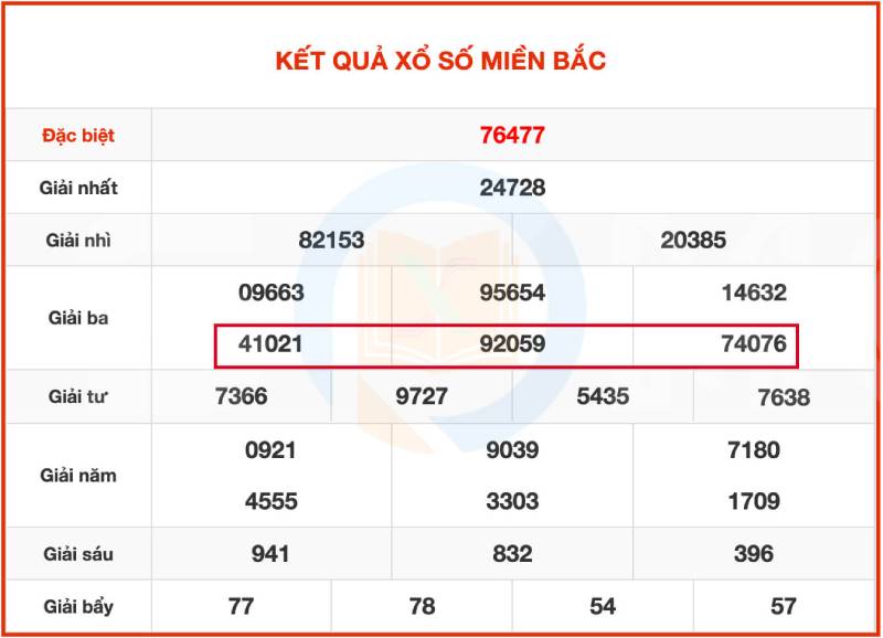Hiểu đúng về soi cầu hình quả trám