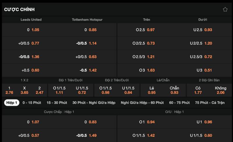 Kèo phụ hỗ trợ soi kèo chính