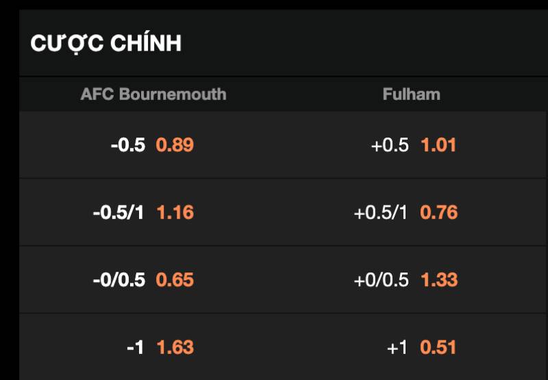 Nắm vững các mốc kèo châu Á