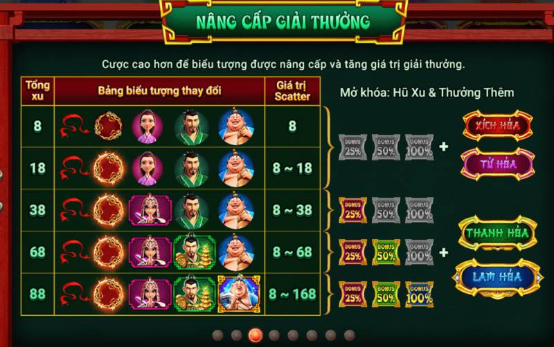 Nâng cấp biểu tượng và mở khóa Jackpot 