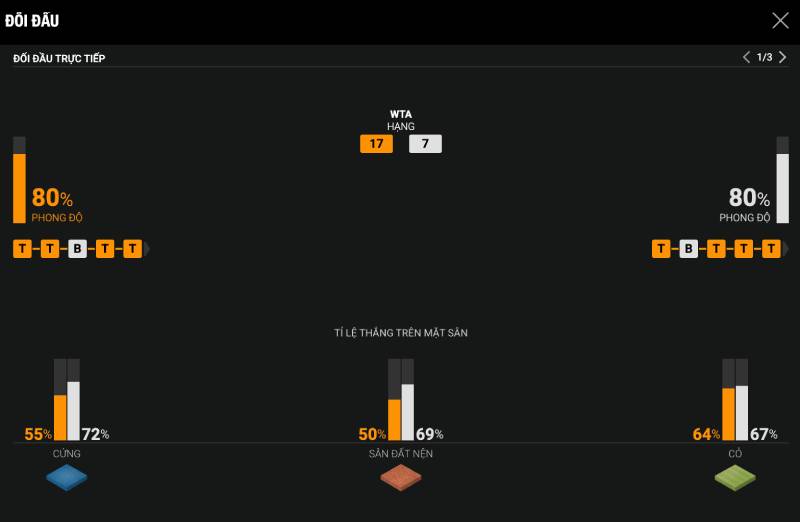 Theo dõi dữ liệu thống kê chi tiết